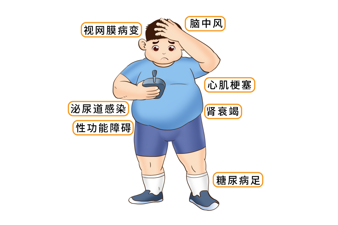 得了糖尿病寿命和正常一样吗