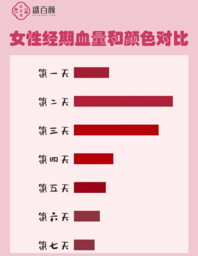 经期不规律