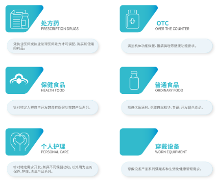 药剂师、营养师——搭配方案
