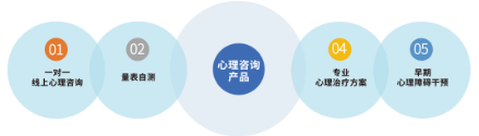 心理咨询师——心理干预