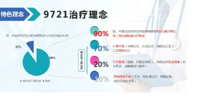 2、健倍达9721调理手段
