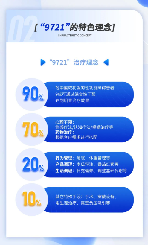 调理男题9721特色理念